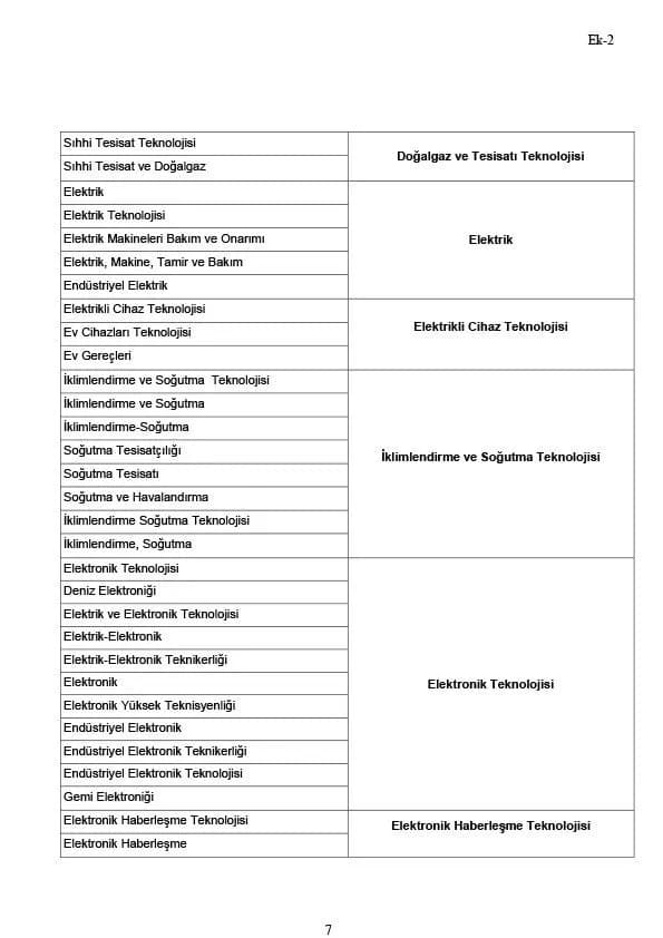 Ünvan Değişikliği (Tekniker) Sınavı
