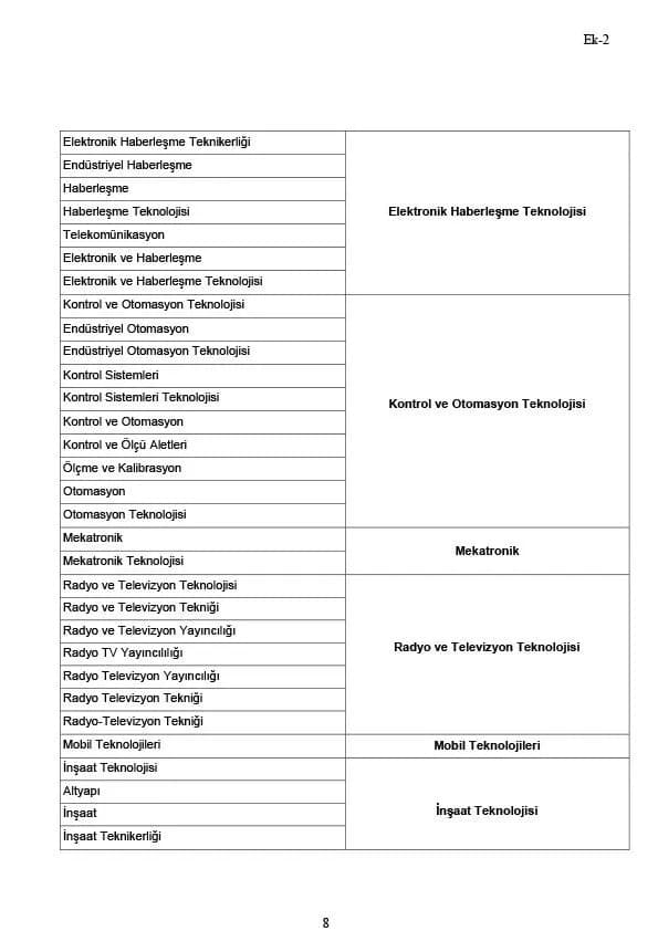 Ünvan Değişikliği (Tekniker) Sınavı